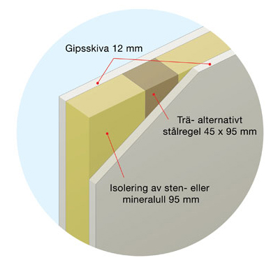 500x567 -Illustration-Uppföra-avskiljande-vägg-på-vind.jpg